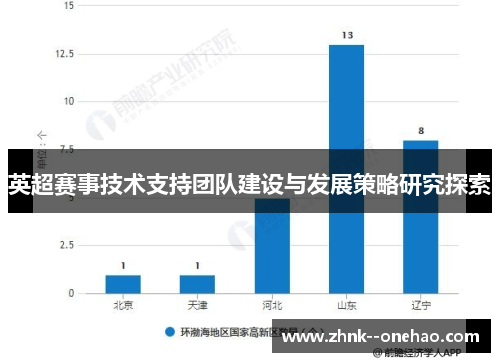 英超赛事技术支持团队建设与发展策略研究探索