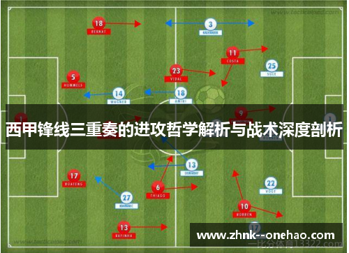 西甲锋线三重奏的进攻哲学解析与战术深度剖析
