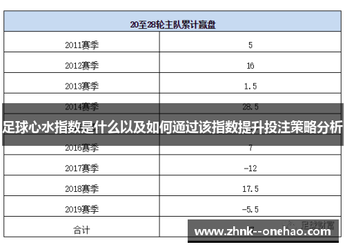 足球心水指数是什么以及如何通过该指数提升投注策略分析 足球心水指数是什么以及如何通过该指数提升投注策略分析