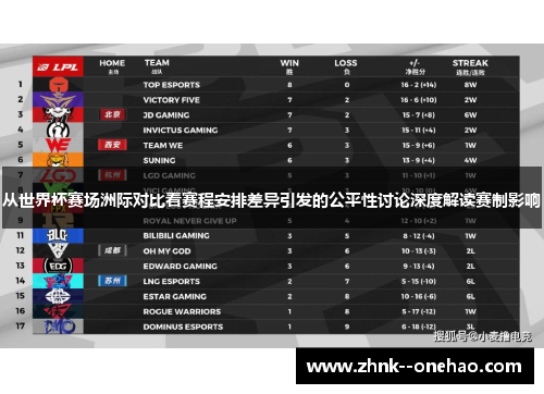 从世界杯赛场洲际对比看赛程安排差异引发的公平性讨论深度解读赛制影响