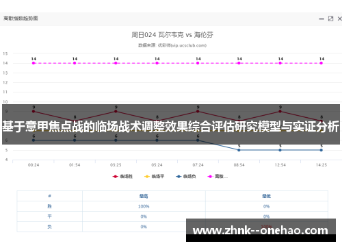 基于意甲焦点战的临场战术调整效果综合评估研究模型与实证分析 基于意甲焦点战的临场战术调整效果综合评估研究模型与实证分析