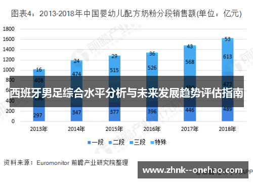 西班牙男足综合水平分析与未来发展趋势评估指南 西班牙男足综合水平分析与未来发展趋势评估指南