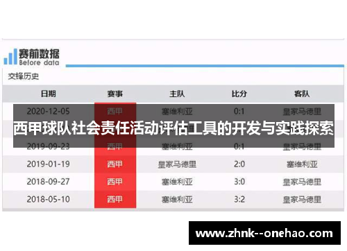 西甲球队社会责任活动评估工具的开发与实践探索