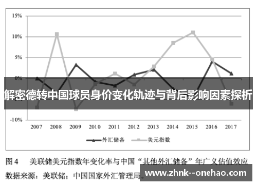 解密德转中国球员身价变化轨迹与背后影响因素探析