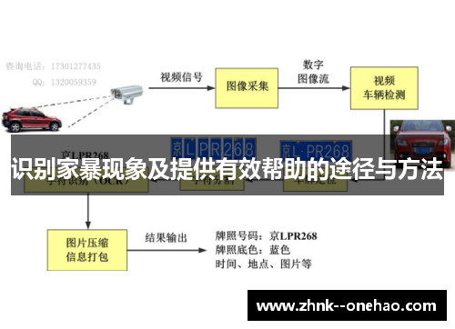 识别家暴现象及提供有效帮助的途径与方法