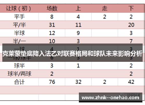 克莱蒙垫底降入法乙对联赛格局和球队未来影响分析