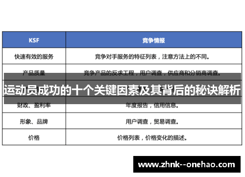 运动员成功的十个关键因素及其背后的秘诀解析