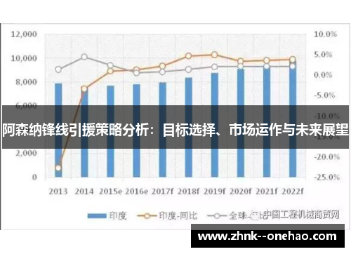 阿森纳锋线引援策略分析：目标选择、市场运作与未来展望