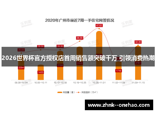 2026世界杯官方授权店首周销售额突破千万 引领消费热潮 2026世界杯官方授权店首周销售额突破千万 引领消费热潮
