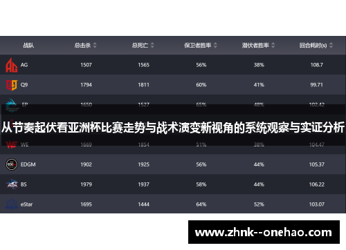 从节奏起伏看亚洲杯比赛走势与战术演变新视角的系统观察与实证分析 从节奏起伏看亚洲杯比赛走势与战术演变新视角的系统观察与实证分析