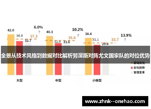 全景从技术风格到数据对比解析努涅斯对阵尤文国家队的对位优势 全景从技术风格到数据对比解析努涅斯对阵尤文国家队的对位优势