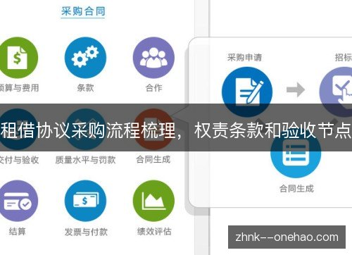 租借协议采购流程梳理,权责条款和验收节点 租借协议采购流程梳理,权责条款和验收节点